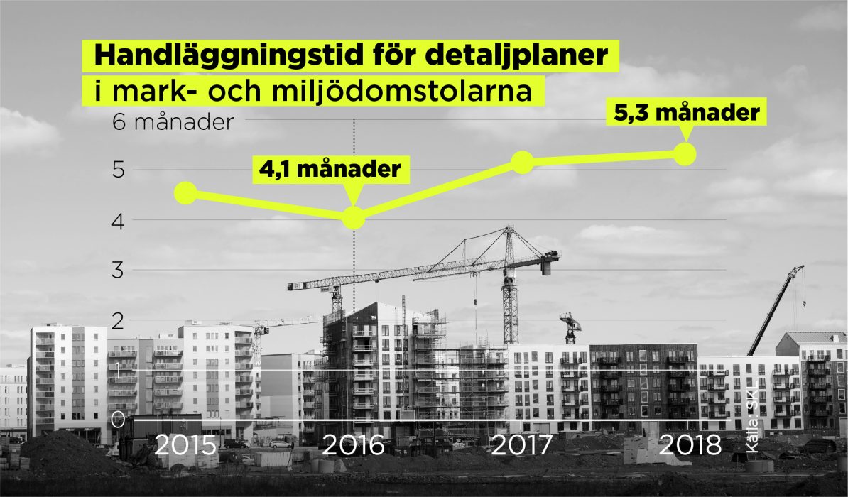 Sedan den 1 juni 2016 går överklagade detaljplaner direkt till mark- och miljödomstolarna, utan att passera länsstyrelsen.