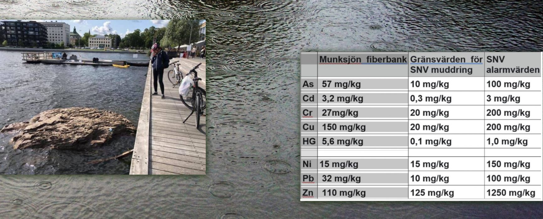 Munksjön är en sjö i Jönköping i Småland.