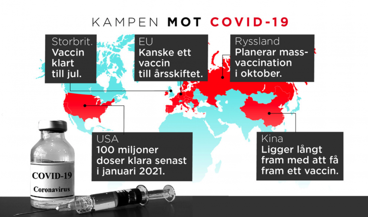Länder och företag världen över kämpar för att få fram ett vaccin mot covid-19.