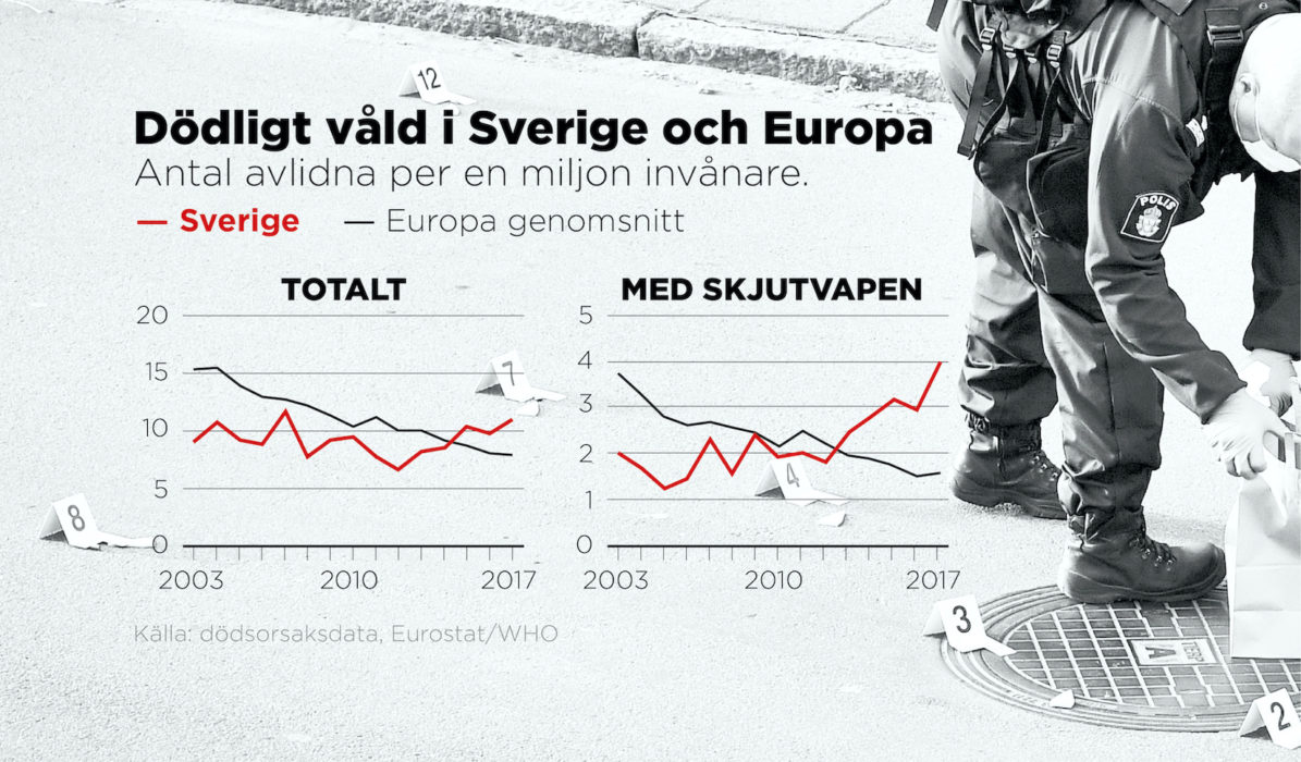 Antal avlidna per en miljon invånare.