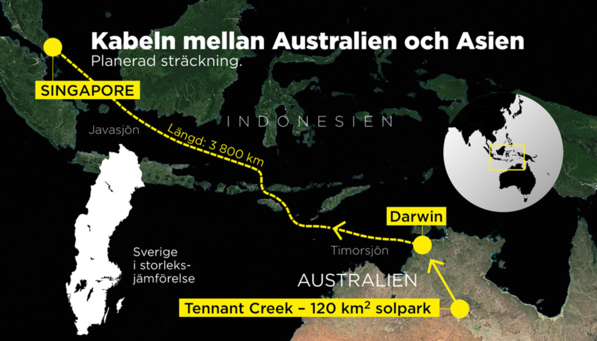 Så ska solelen transporteras.