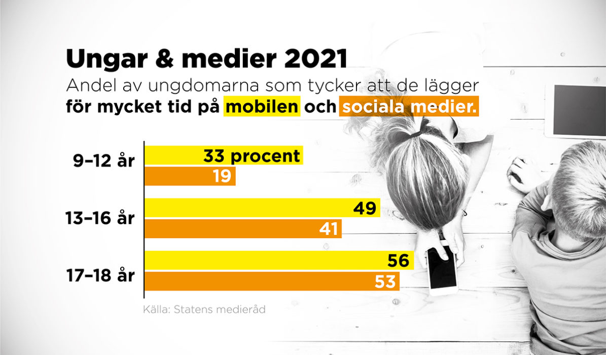 Fler unga är bekymrade över sitt mobilanvändande.