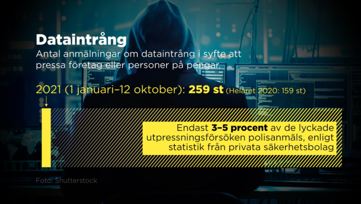 Få företag som utsätts för it-attacker i utpressningssyfte berättar vad som har hänt.