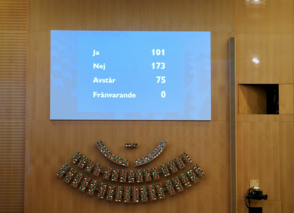 Socialdemokraternas ledare Magdalena Andersson fick 173 nej-röster emot sig.