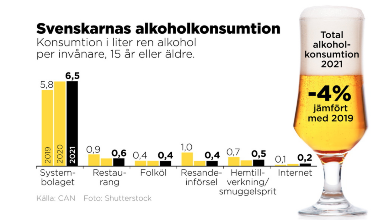 Pandemin tvingade människor att förändra sina levnadsvanor och rutiner.