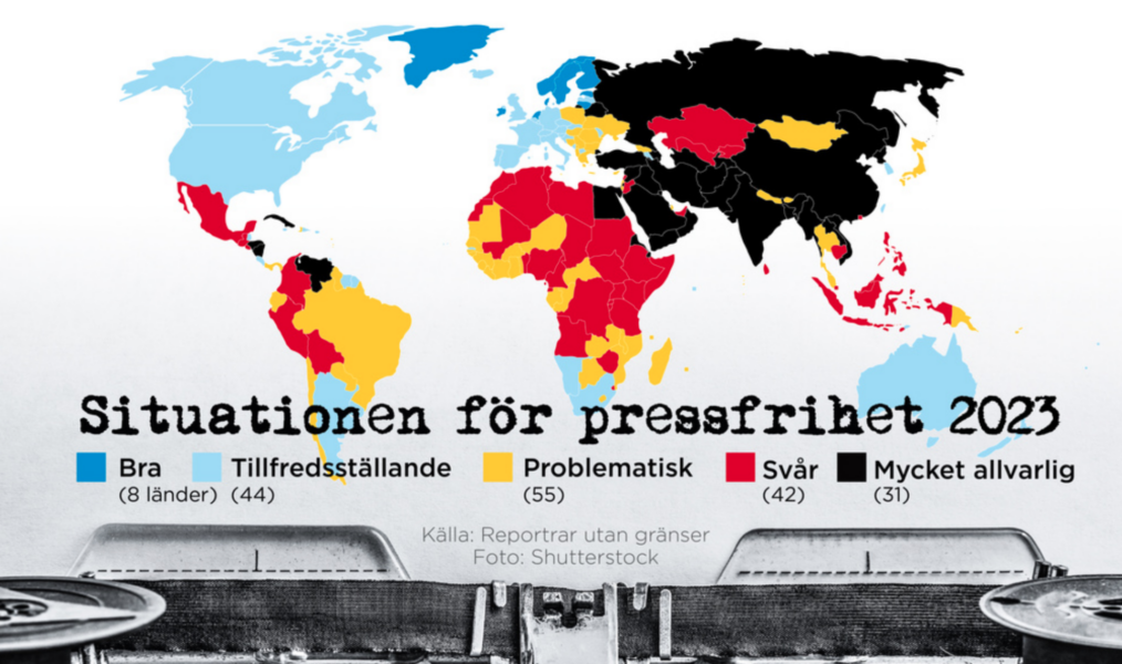 I år är det rekordmånga länder (31) där situationen för pressfriheten ses som mycket allvarlig.