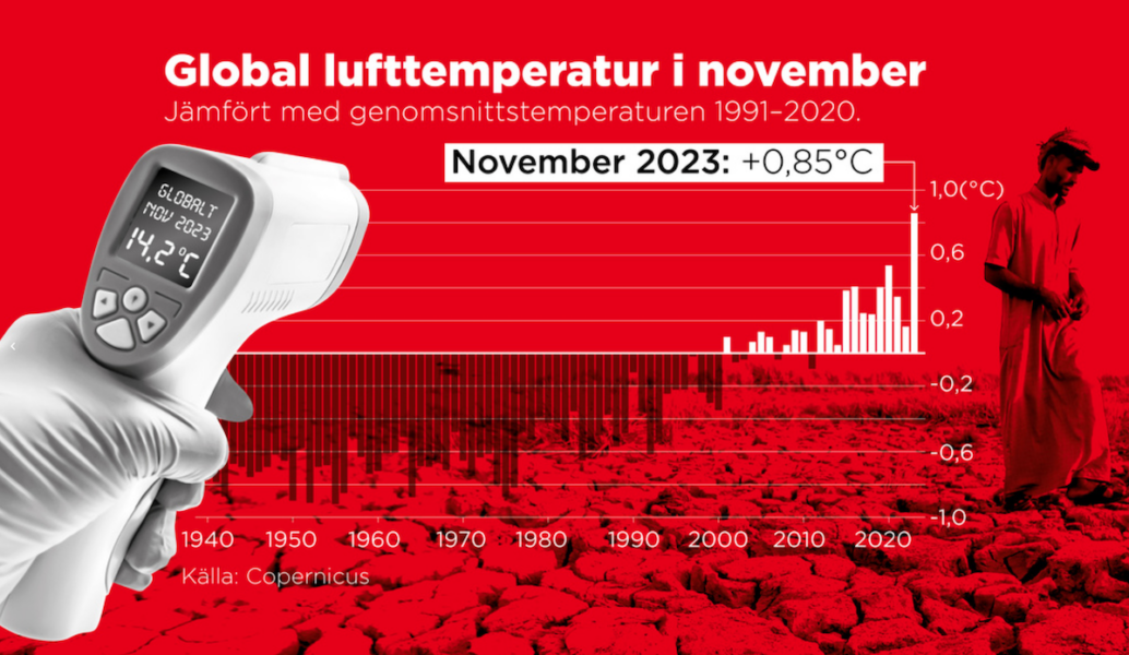 Jämfört med genomsnittstemperaturen 1991–2020.