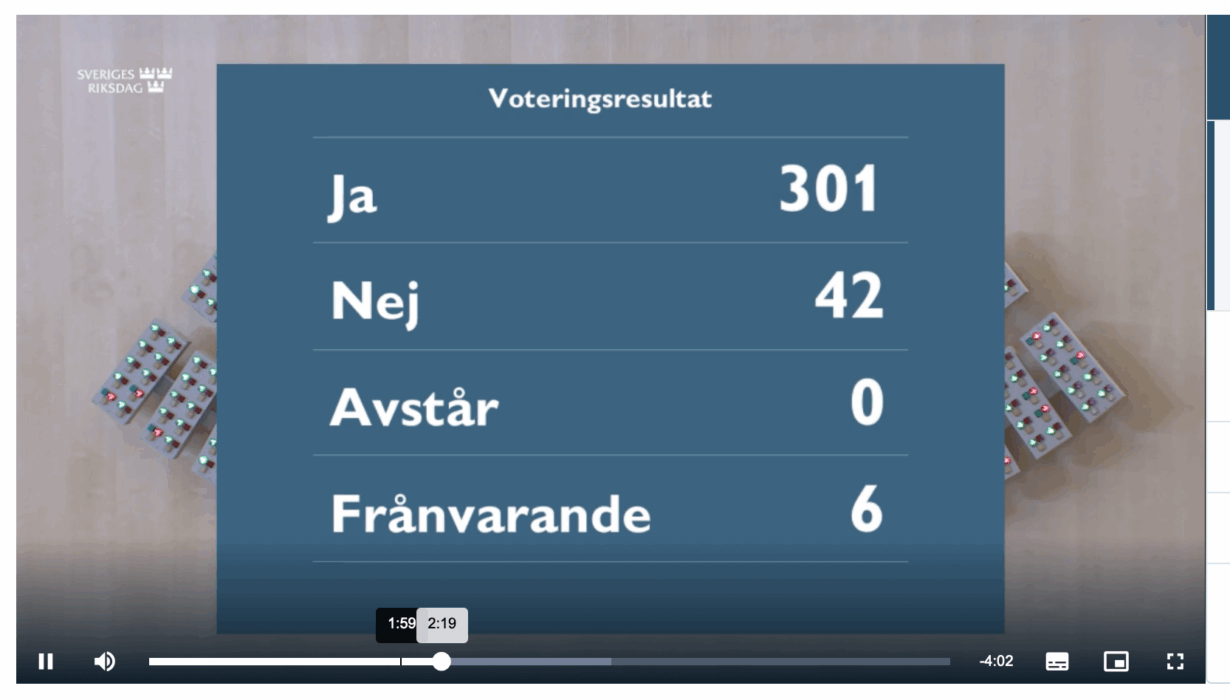 Omröstning riksdagen