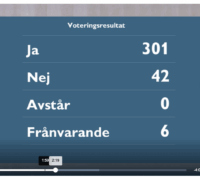 Omröstning riksdagen