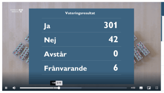 Omröstning riksdagen