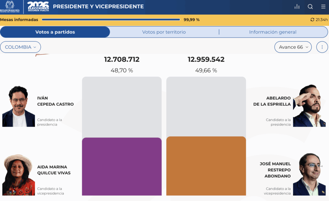 Resultat från Colombias preliminära rösträkning på valmyndighetens hemsida.